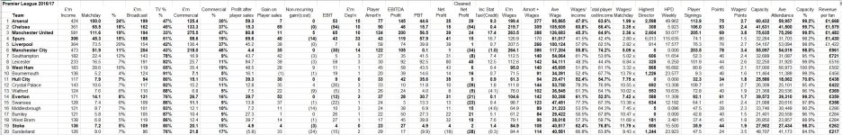 Premier League Spreadsheet 2017.JPG