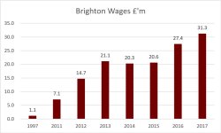 Brighton Wages.JPG
