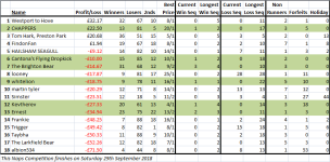 Naps table 03.07.png