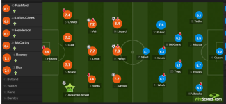 WhoScored.PNG