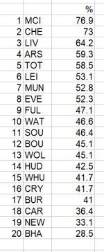 time in opposition half.png