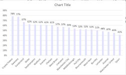 Premier League 2017 Wage to Income %.JPG