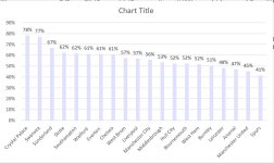 Premier League 2017 Wage to Income %.JPG