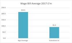 Big 6 v 14 Wages.JPG Big 6 v 14 Wages.JPG