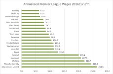 Premier League 2017 Annualised Wages.JPG