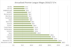 Premier League 2017 Annualised Wages.JPG Premier League 2017 Annualised Wages.JPG