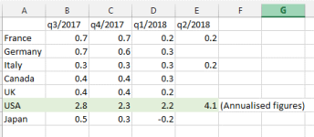 G7 GDP Growth.png