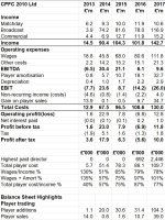 Crystal Palace Data Set.JPG