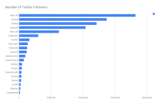 Number of Twitter Followers.png