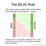 Paretos-80-20-rule.png