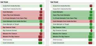 Brighton vs Everton stats 2.png