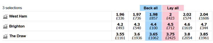 West ham odds.png