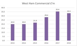 West Ham Commercial 2013-.JPG