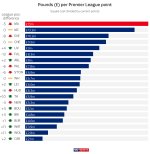 skysports-league-position-pounds_4560719.jpg