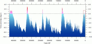 VostokTemp0-420000 BP.gif