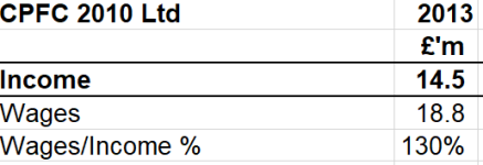 Palace 2013 Income Wages.png