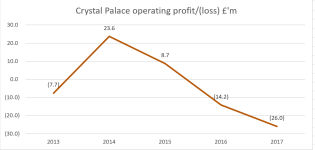 Crystal Palace 2013- EBIT.png