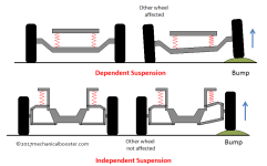 Types-of-suspension-system.png