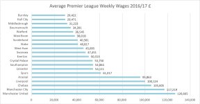 Average Weekly Wages PL 2017.JPG