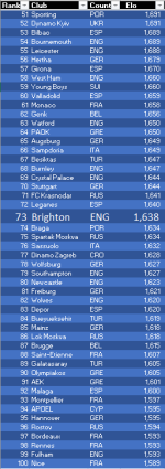ELO_Rankings_28_10_2018.PNG ELO_Rankings_28_10_2018.PNG