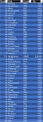 ELO_Rankings_28_10_2018.PNG