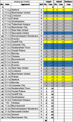 Fixtures Game 27a.png