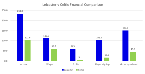 Leicester v Celtic.png