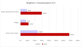 Brighton Southampton.PNG