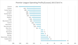 Premier League 2018 EBIT.png