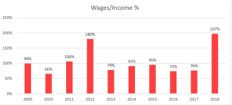 Reading Wage Control 2009-.png