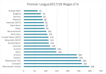 Premier League 2018 Wages.png