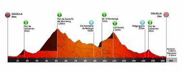 2019_volta_a_catalunya_stage1_profile1.jpg