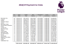 Premier League Distribution 2019.PNG