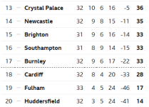 Screenshot_2019-04-03 Tables - Football - BBC Sport.png