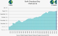 2018_Past_Overshoot_Days_Eng-1.jpg