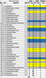 Fixtures Game 34a.png