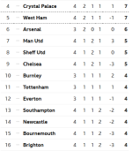 Screenshot_2019-08-31 Tables - Football - BBC Sport.png