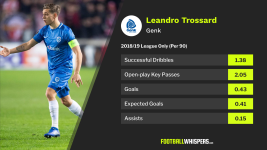 Leandro-Trossard.png Leandro-Trossard.png
