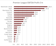 Premier League 2018 EBITDA.png