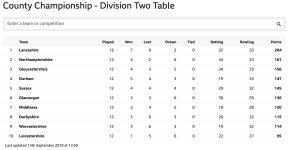 Table Sept.jpg